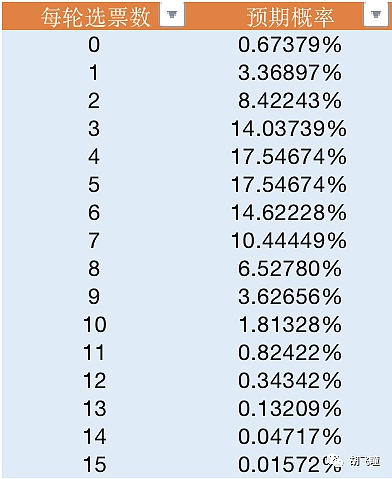 Filecoin的共识机制的实现进化与自然常数e的关系