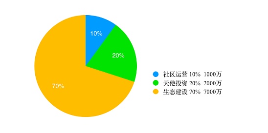 AOFEX平台币OT运营月报（2020年11月）