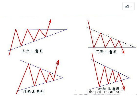 三角旗形整理k线图解图片