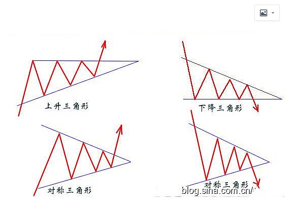 股票上升三角形k线图图片