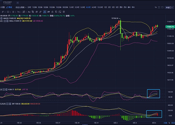 BTC多头趋势明显 价格能否破前高再创辉煌