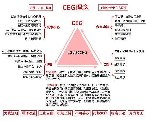 Ceg百倍币最新布道消息 非小号可查询 全球循环经济 Ceg公链已开源金色财经