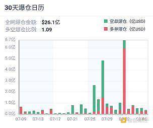 加密衍生品周报 