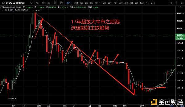 老崔說幣:幣圈泡沫經濟還能持續多久?