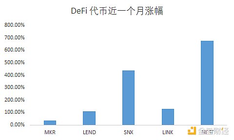 金色观察 | 比特币突破12000美元 宏观环境如何影响后市？