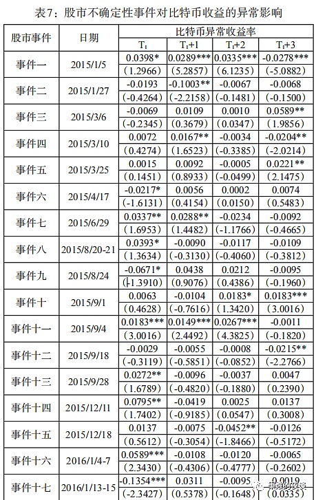 全球数字货币发展日期(全球数字货币发展前景展望与中国应对)