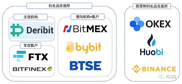 我们研究了所有成功的衍生品交易所发现了这样的共同点金色财经