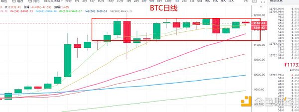 8.14晚间行情：ETH 突破高点该如何操作