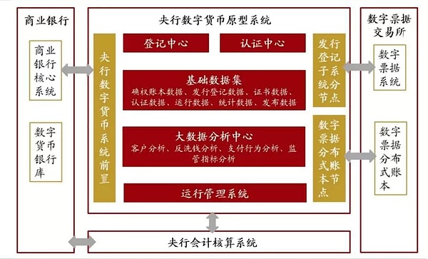 国家数字货币改造(国家数字货币改造最新消息)