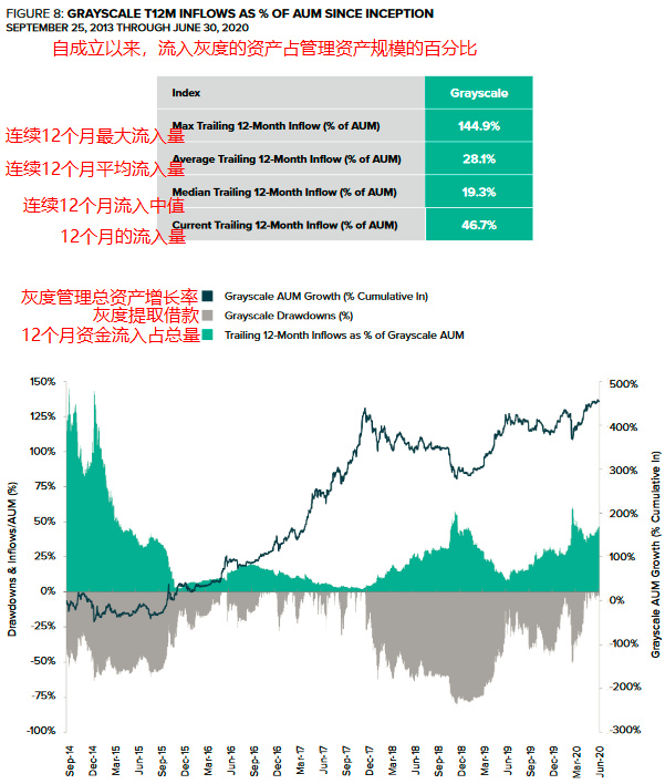 灰度年中报告：机构大幅加仓ETH、LTC、BCH，入场节奏快速提升