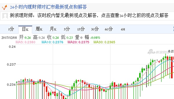 今日泰铢最新价格 泰铢对港元汇率 2017 12 08泰铢对港元汇率走势图 外汇 金色财经