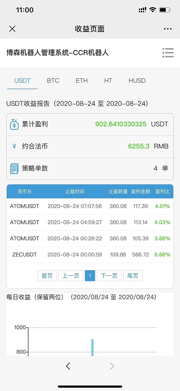 关于国内炒币十大交易平台的信息