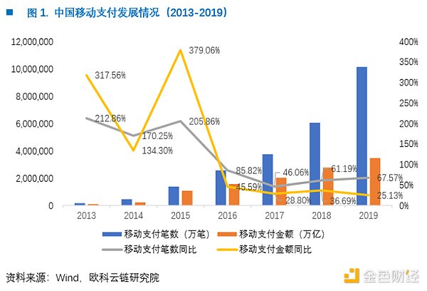 首发 | 欧科云链研究院：DCEP的前生今世 三探央行数字货币（一）