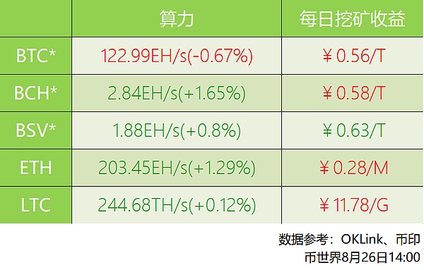 空头逐渐占据主导——多头防守线在哪里？