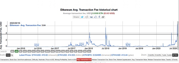 深度解构预言机新秀Themis 暴涨背后的内生逻辑