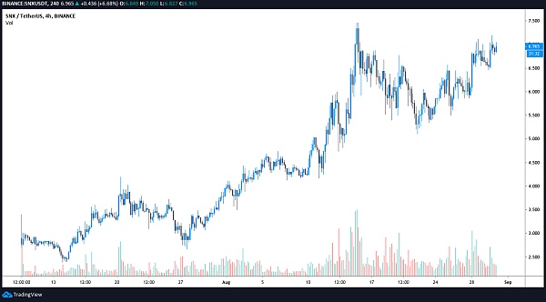 SNX/USDT daily chart. Source: TradingView