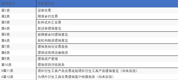 香港sfc证监会12类金融牌照图文解析金色财经