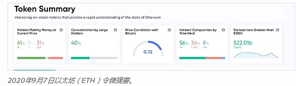 国外巨鲸抄底ETH 散户越恐慌 大户越积极 9/8行情分析