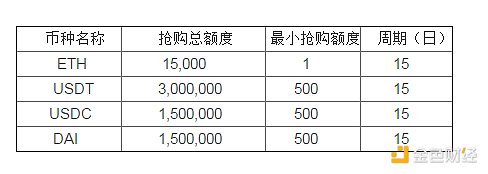 BKEX Global DeFi挖矿宝重磅升级  助力DeFi生态走向主流市场