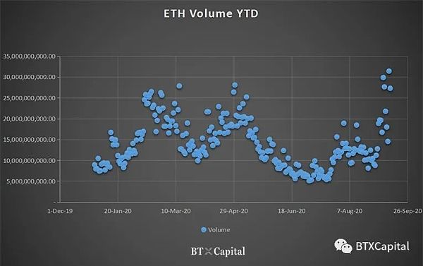 图5  Data from BTX Capital