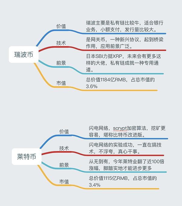 年度前十最佳币种?你觉着这样排合适吗?