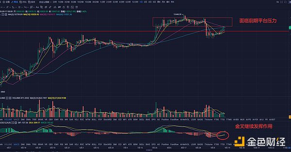 9.17早间行情：行情继续阶段性走好 BTC走吸血行情