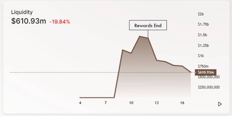 Swerve 对决 Curve：社区分叉后的流动性优势还能保持多久？