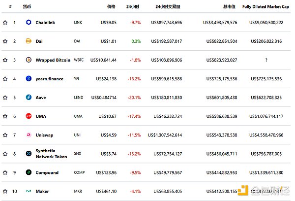 金色DeFi日报 | ETH资金池已开始接收Sushi奖励