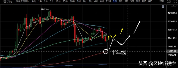 K神手札：黎明前的黑暗静悄悄，比特币大牛即将脱缰