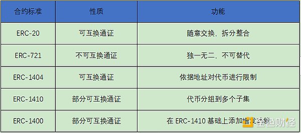 首发 | OKEx Research：NFT能否扶DeFi大厦之将倾