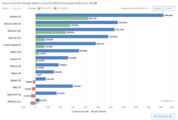 从传统金融到 DeFi，BitMax 如何争夺 CeFi 世界话语权？