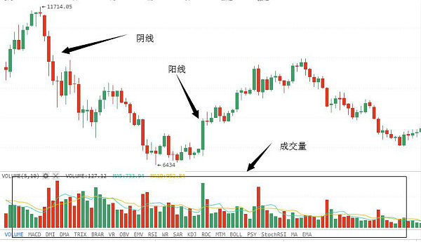 ccr:k線是什麼?應該怎麼看?