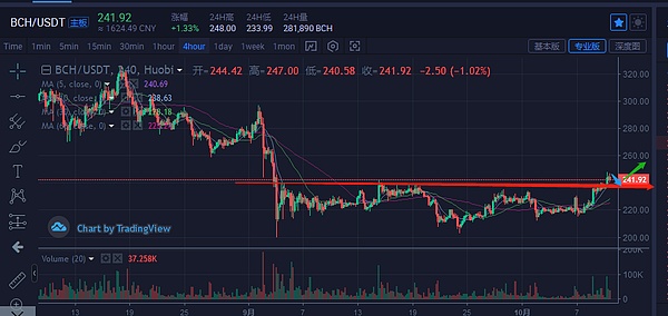 比特幣主流貨幣比特幣強勢領漲能回到12000嗎