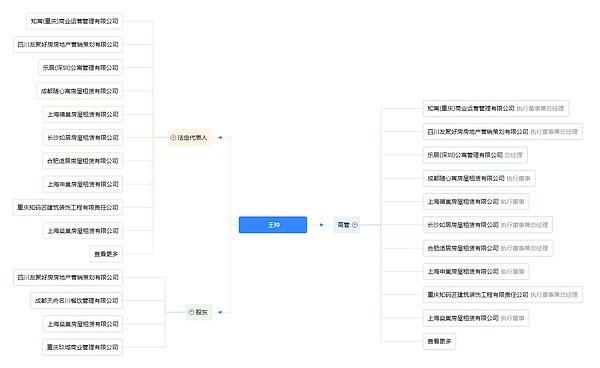 乐居公寓高收低租卷款跑路，律师：租客可要求房东履行合同