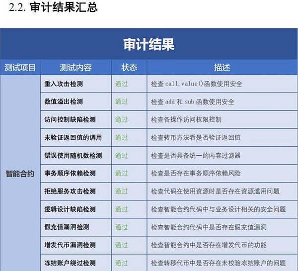 波场链tronchain智能合约安全审计报告金色财经