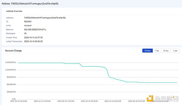 金色前哨 | 官方账号获150万枚FIL并流入交易所 Filecoin团队回应：稳定币价