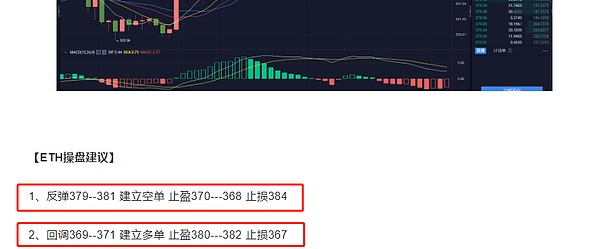 湘天启：涨跌如约   BTC  ETH这样布局