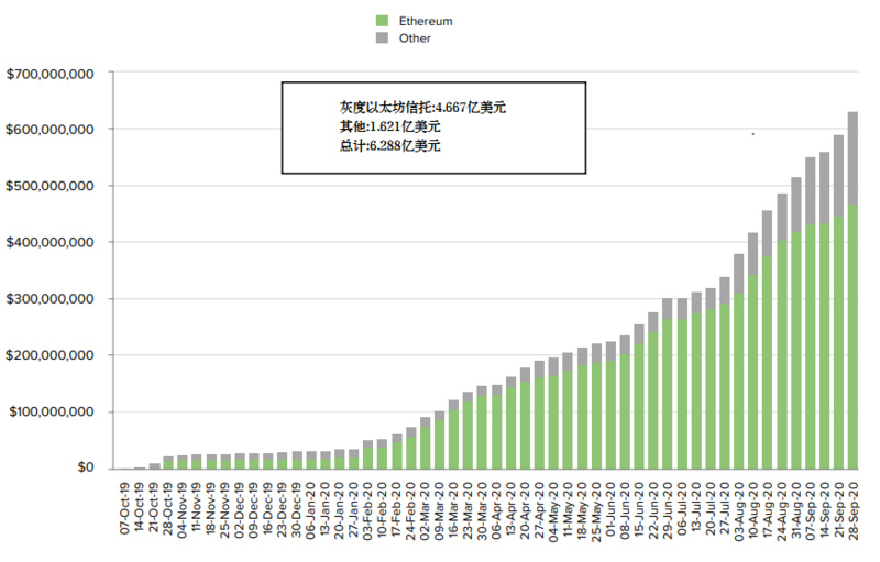 灰度Q3数字资产投资报告：第三季度资金流入10.5亿美元