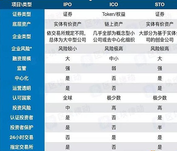 数字货币交易所STO在哪里的简单介绍