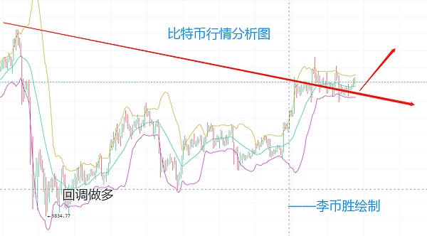 李幣勝1018比特幣晚間行情分析及精準策略