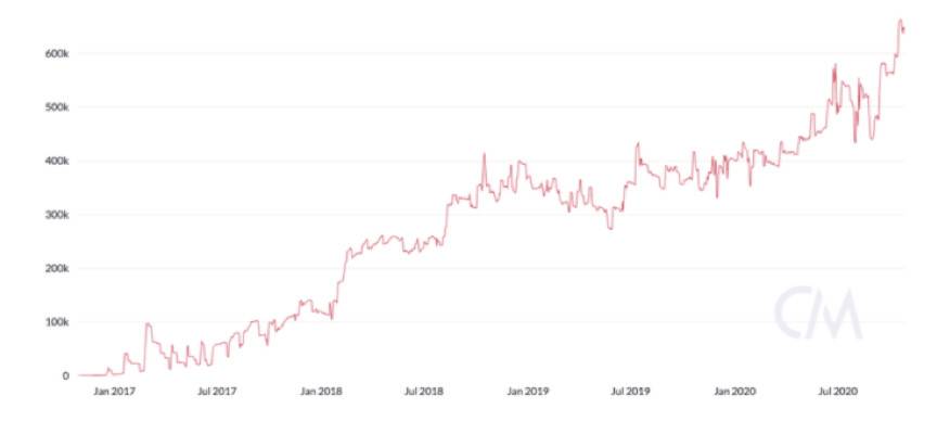 支付也能阅后即焚？读懂即将减半的隐私币 Zcash