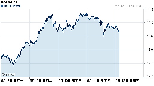 usdt-trc20汇率-usd to cny 汇率