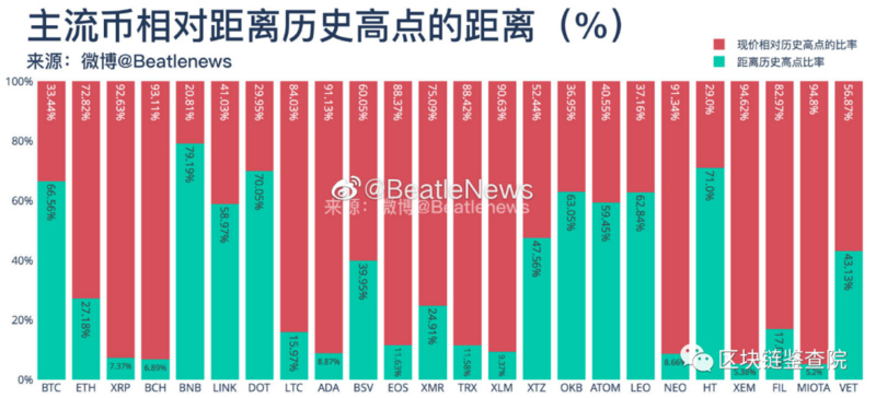 机构接连入场，如何赶上比特币的末班车？