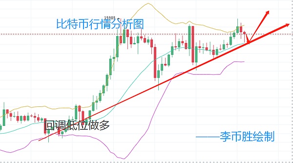 比特币行情分析及未来走势如何(比特币行情实时走势图比特币行情)