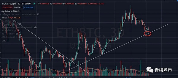 币市分析 注意比特币的涨速或将低于山寨金色财经