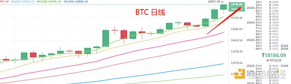 11.18晚间行情：必看 大饼独自牛市 散户的机会在哪