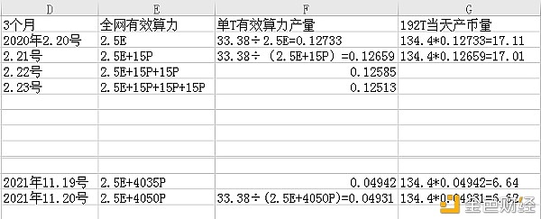 一台FIL矿机的成本是多少以及未来能带来的收益