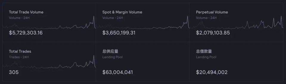 一览机构热捧的 DeFi 衍生品：Synthetix、Hegic 与 Serum 等