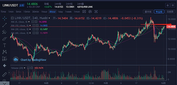 比特幣主流貨幣btc持續強勢容易再次出現新高