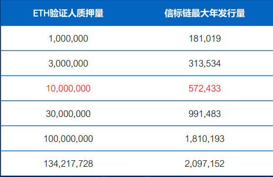 OKEx徐坤：以太坊2.0的机遇与影响 